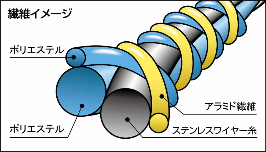 №521 ケミスターワイヤーフィット