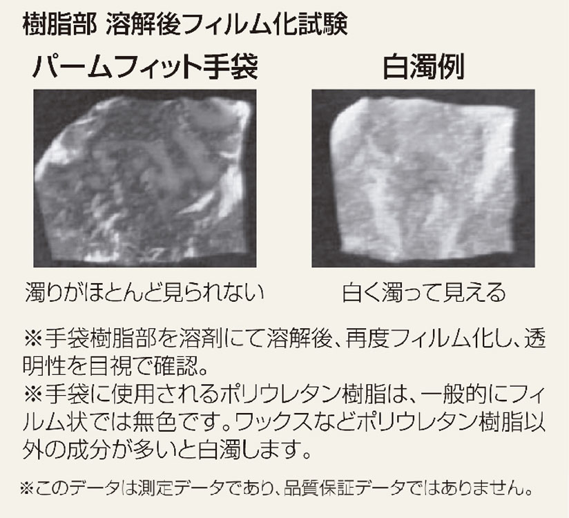 B0500 パームフィット手袋 ブラック