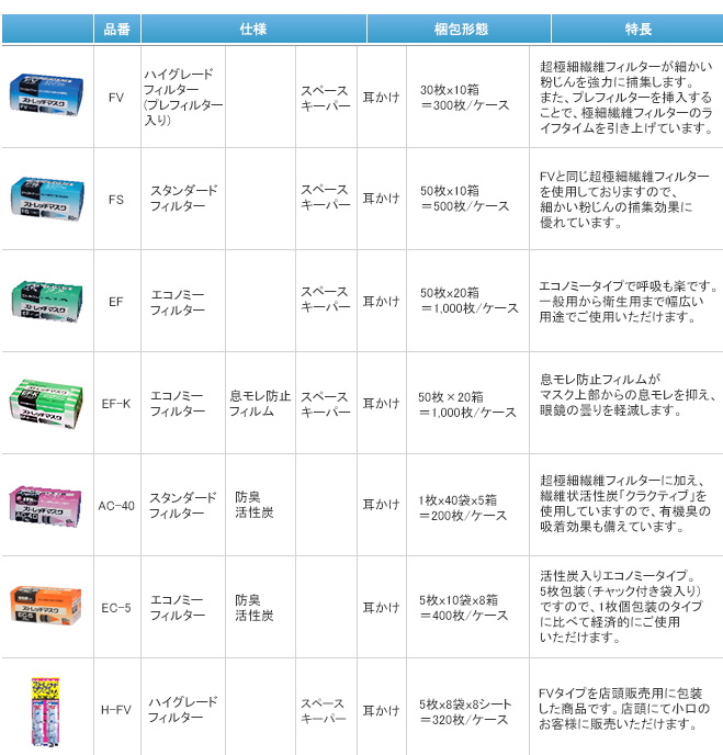 ストレッチマスクＦＶ　（クラレ）　３０枚入り 業務用 インフルエンザ 風邪 予防 花粉 ハウスダスト 花粉症 埃 ほこり