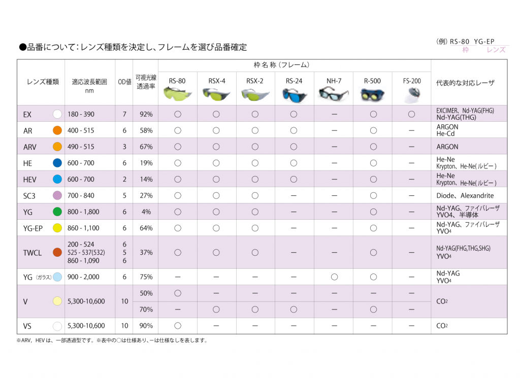 レーザ保護めがね RS-80