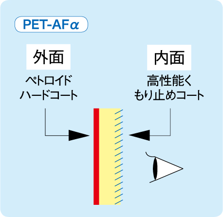 YG-5200PET-AFa