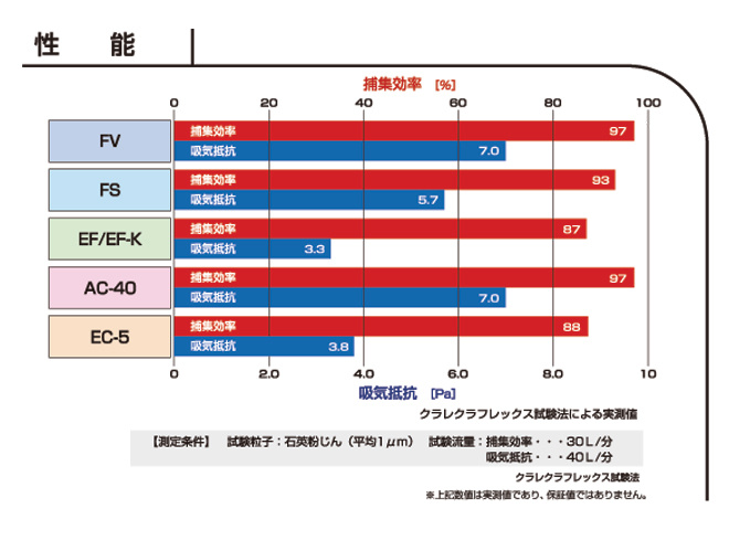 ストレッチマスクEF