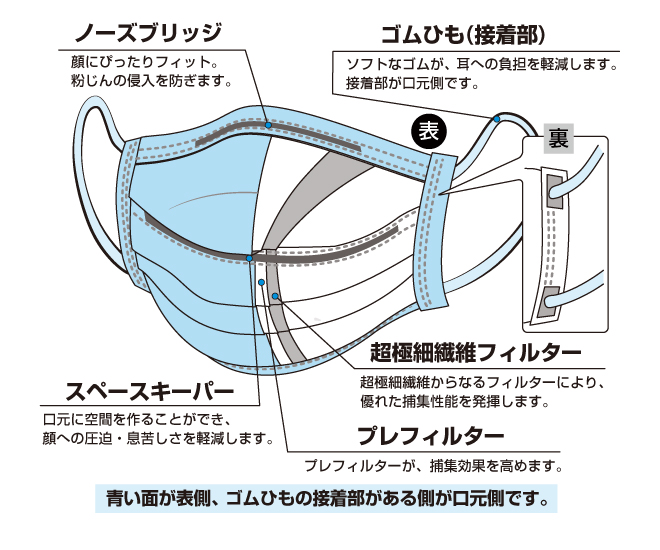 ストレッチマスクEC-5