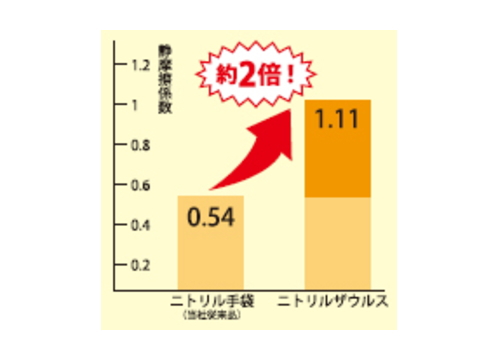 ニトリルザウルス ブルー パウダーフリー