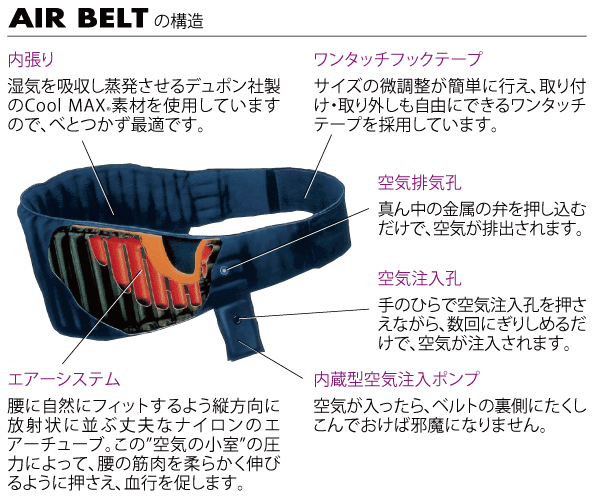 バックサポートベルト AIR-110