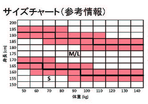 Air Core ™ エアーコアスタンダード