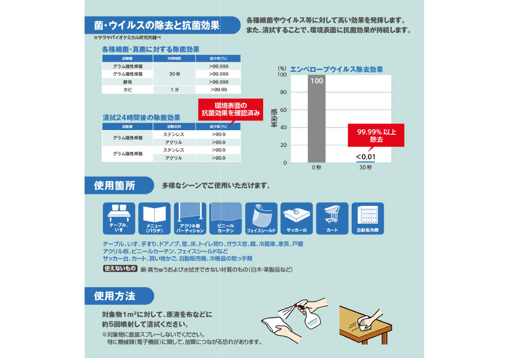 多用途洗浄・除菌剤 サニベスト 5kg B.I.B